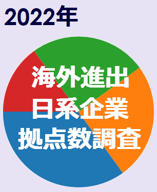 2022年海外進出日系企業拠点数調査