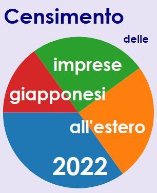 Censimento imprese 2022